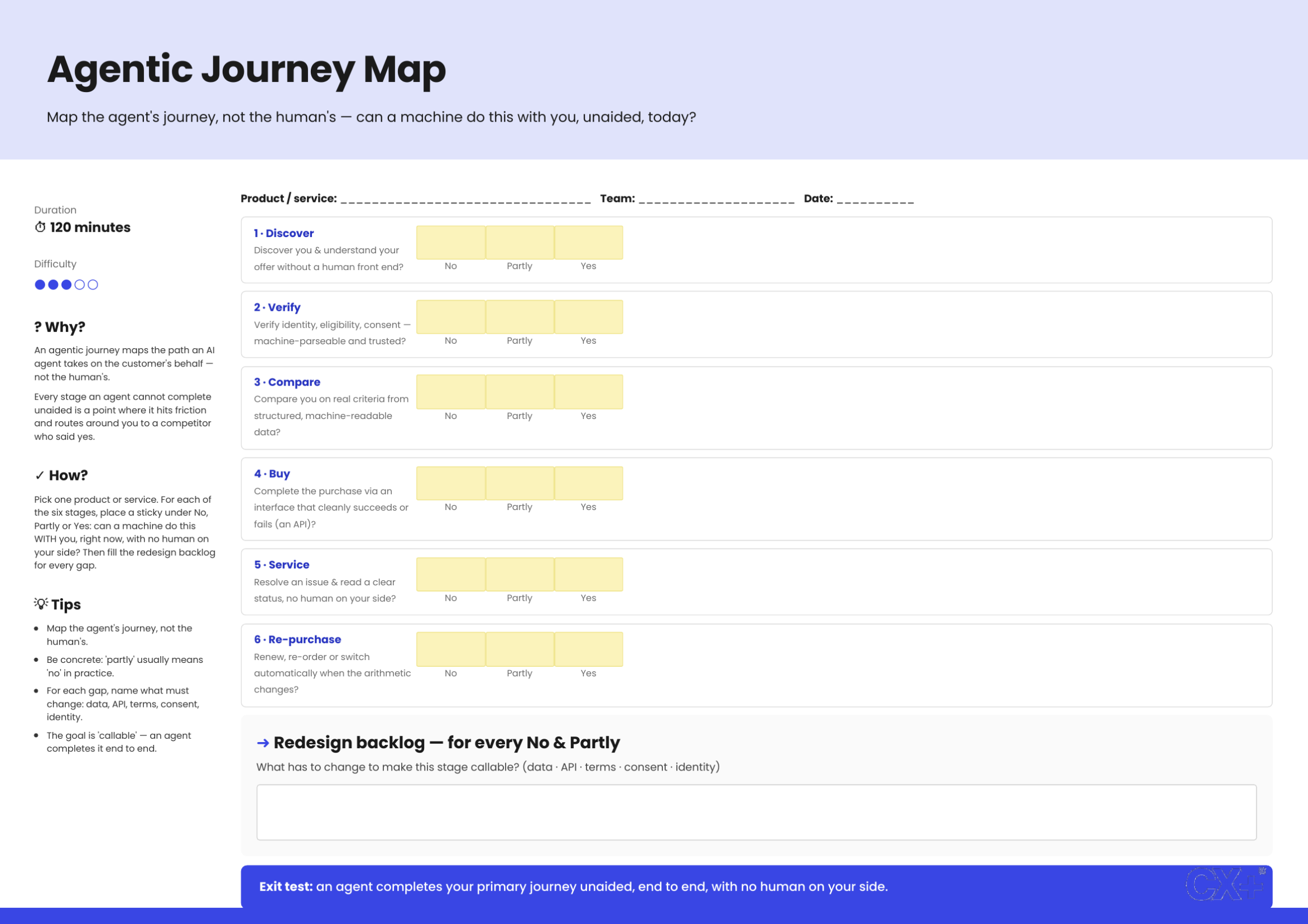Agentic Journey Map