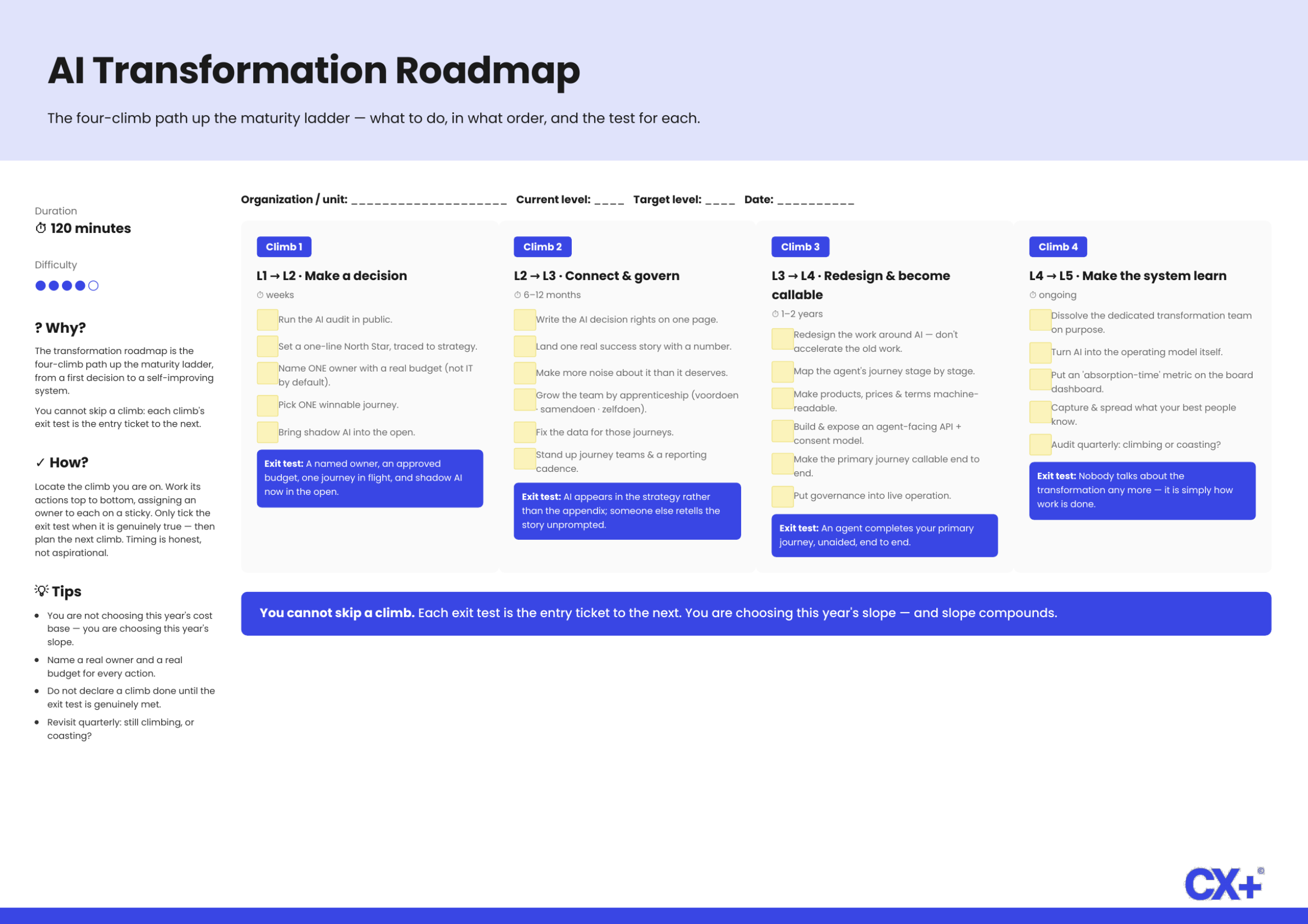 AI Transformation Roadmap