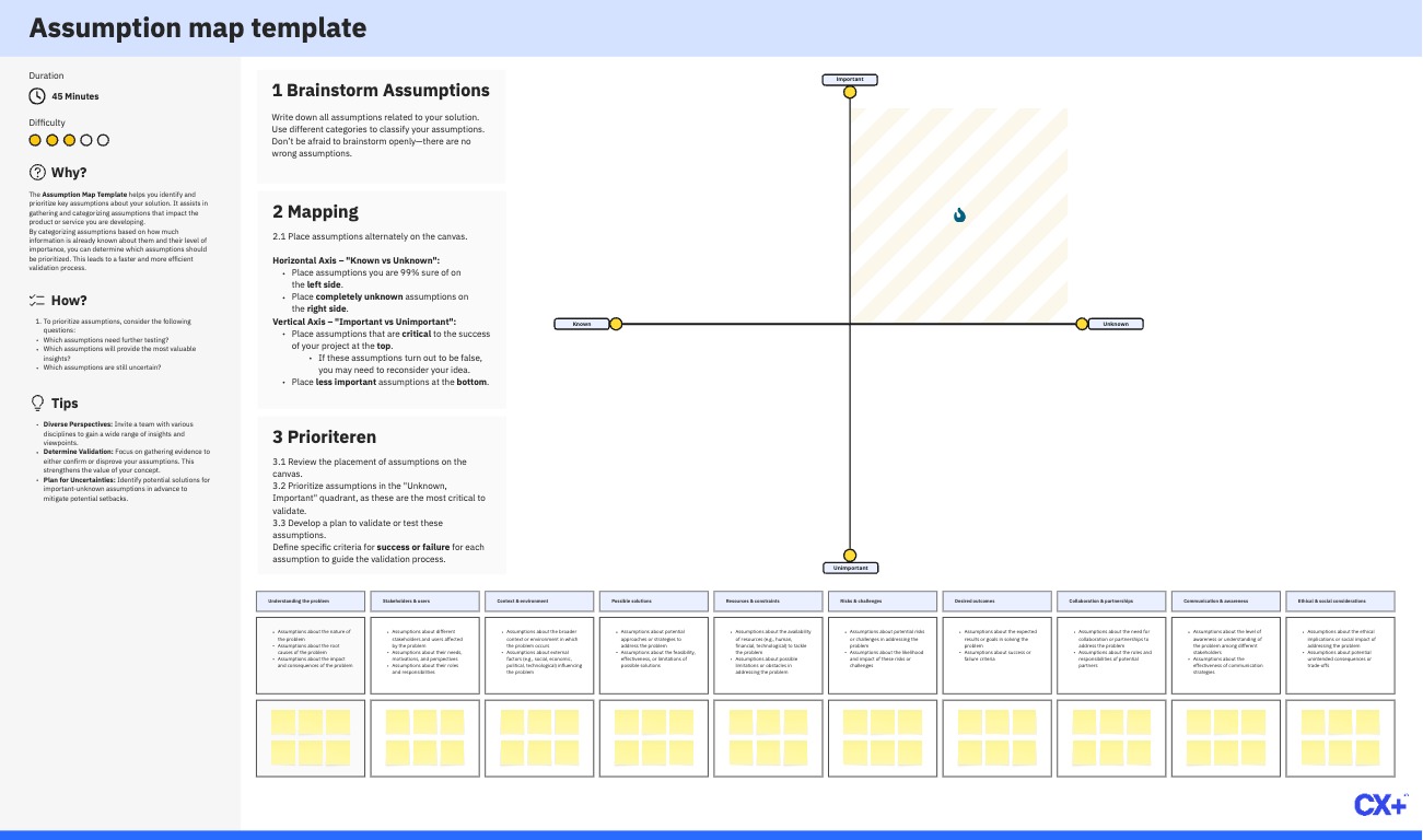 Assumption Map