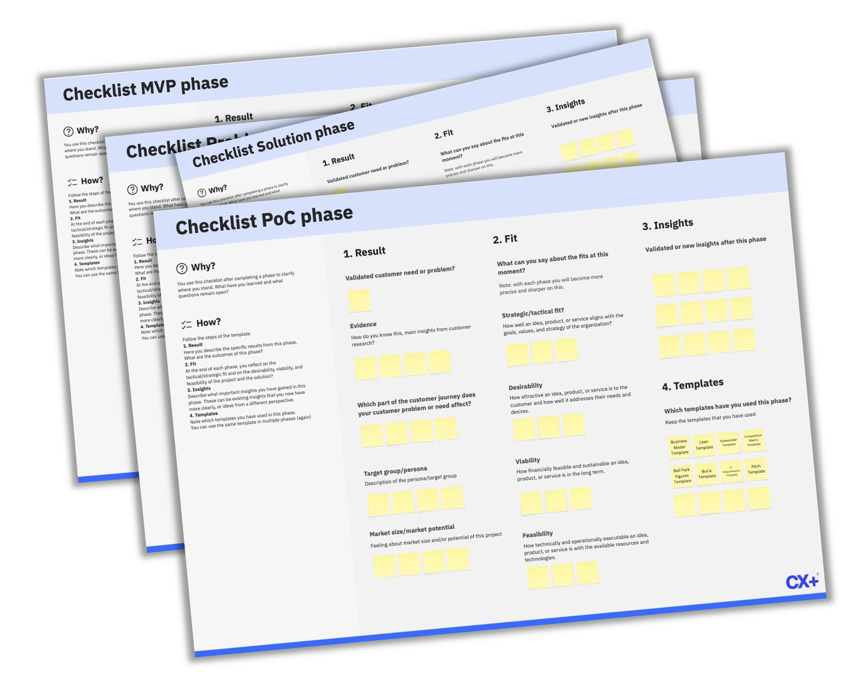Checklist Problem Phase