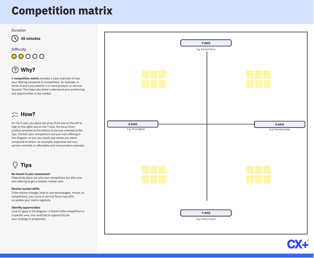 Competition Matrix