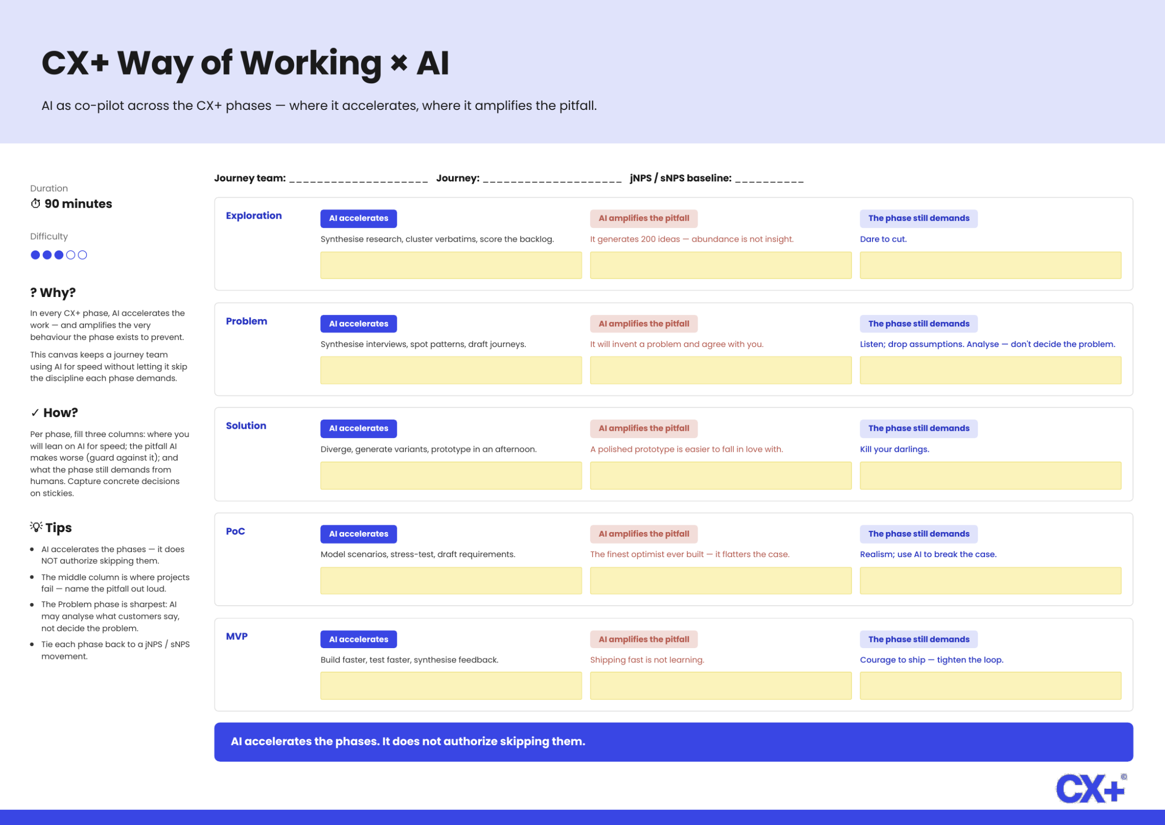 CX+ Way of Working × AI