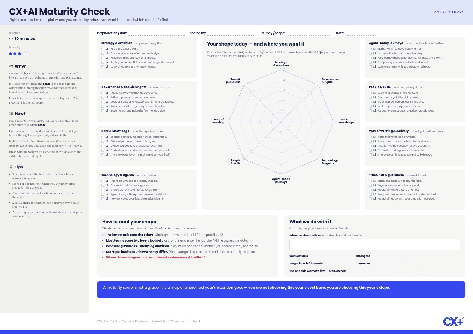 CX+AI Maturity Check