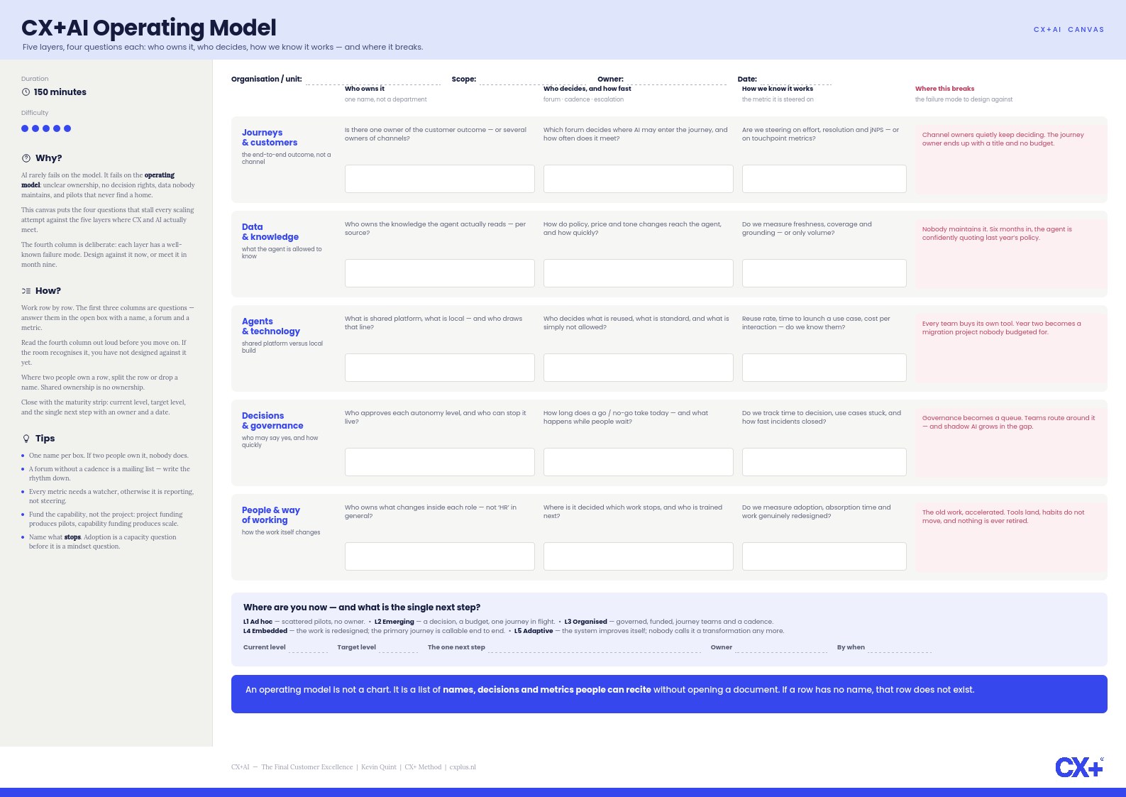 CX+AI Operating Model