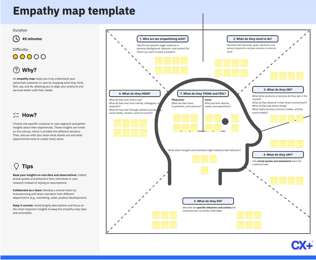 Empathy Map