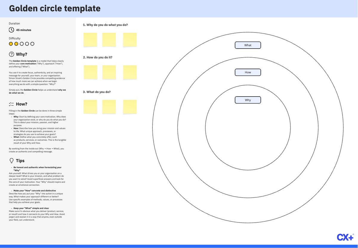 Golden Circle
