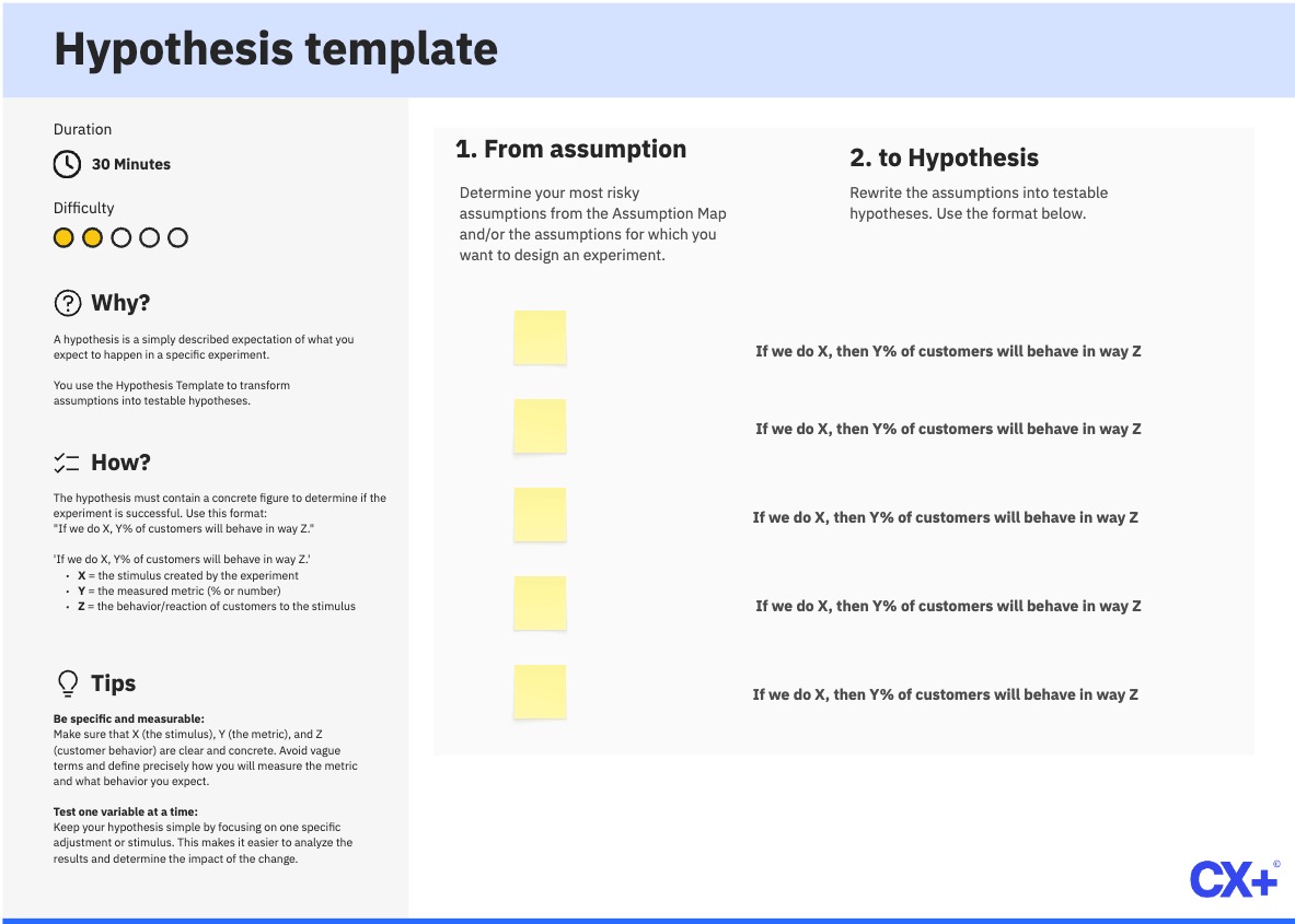 Hypothesis