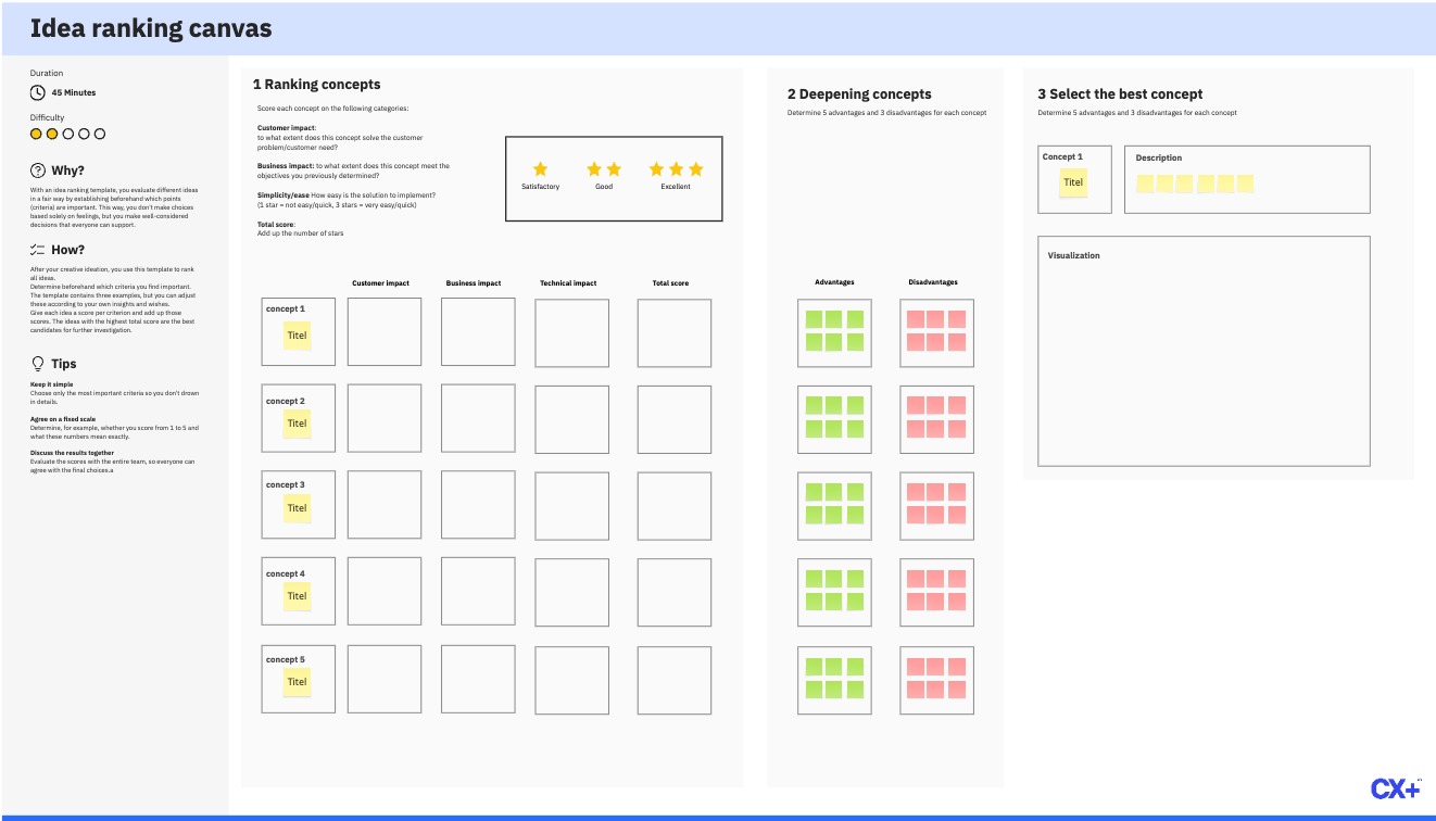 Idea Ranking Canvas