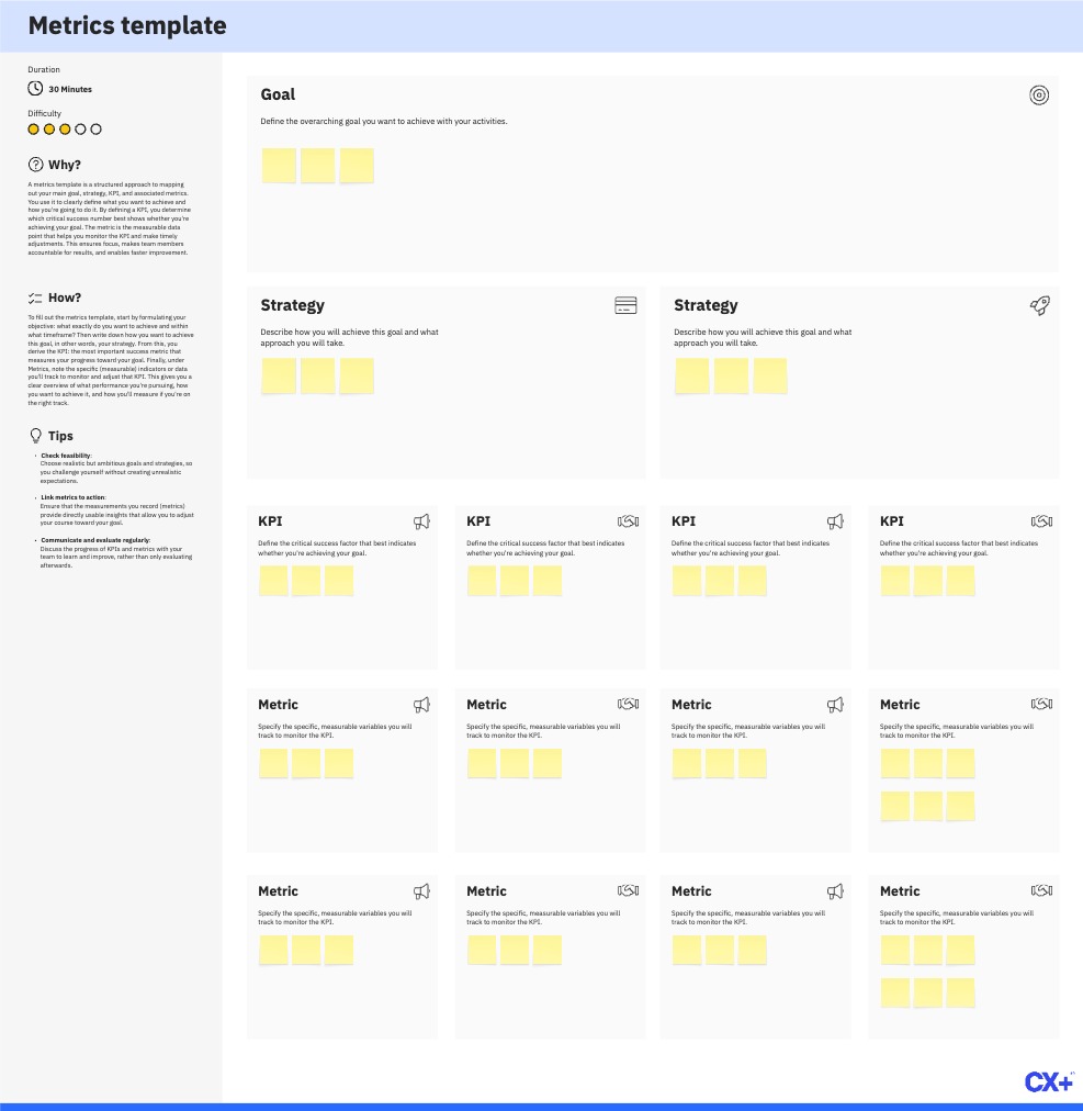 Metrics