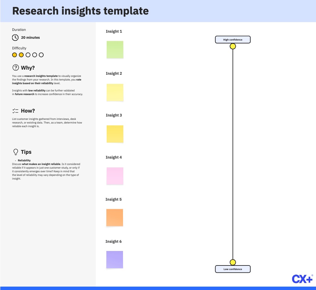 Research Insights