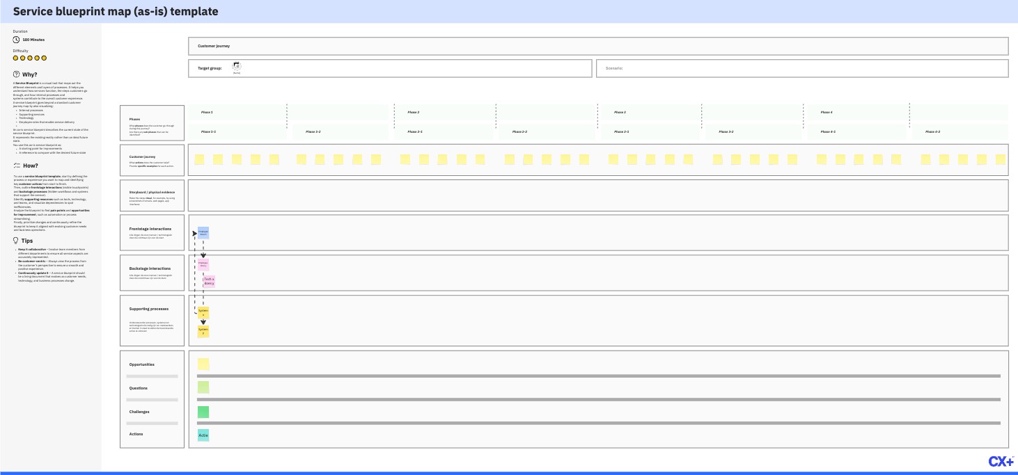 Service Blueprint Map As Is