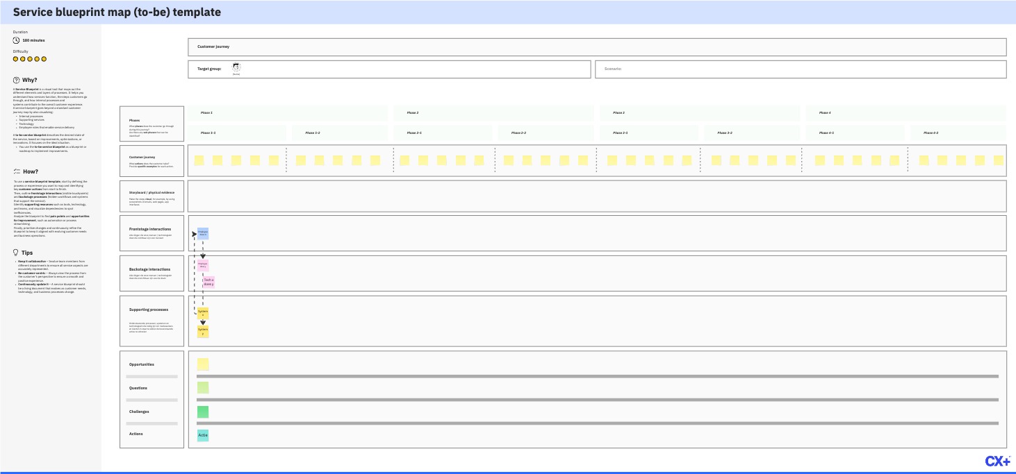 Service Blueprint Map To Be